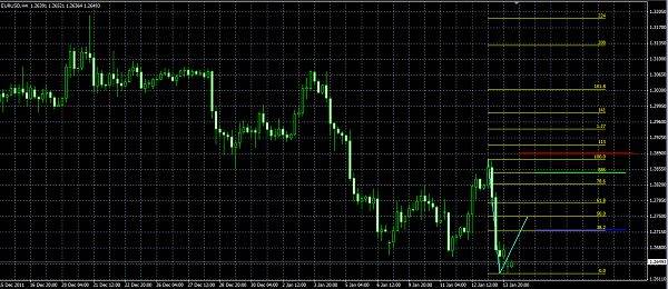 analisis forex 